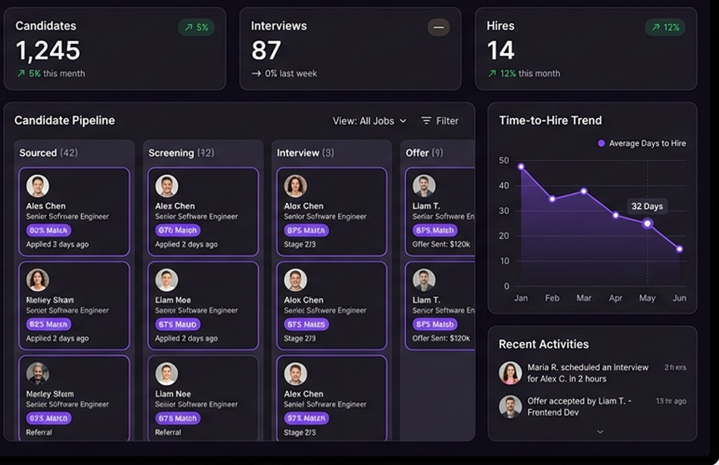 PARL Dashboard: Kandidaten-Pipeline mit KI-Scores